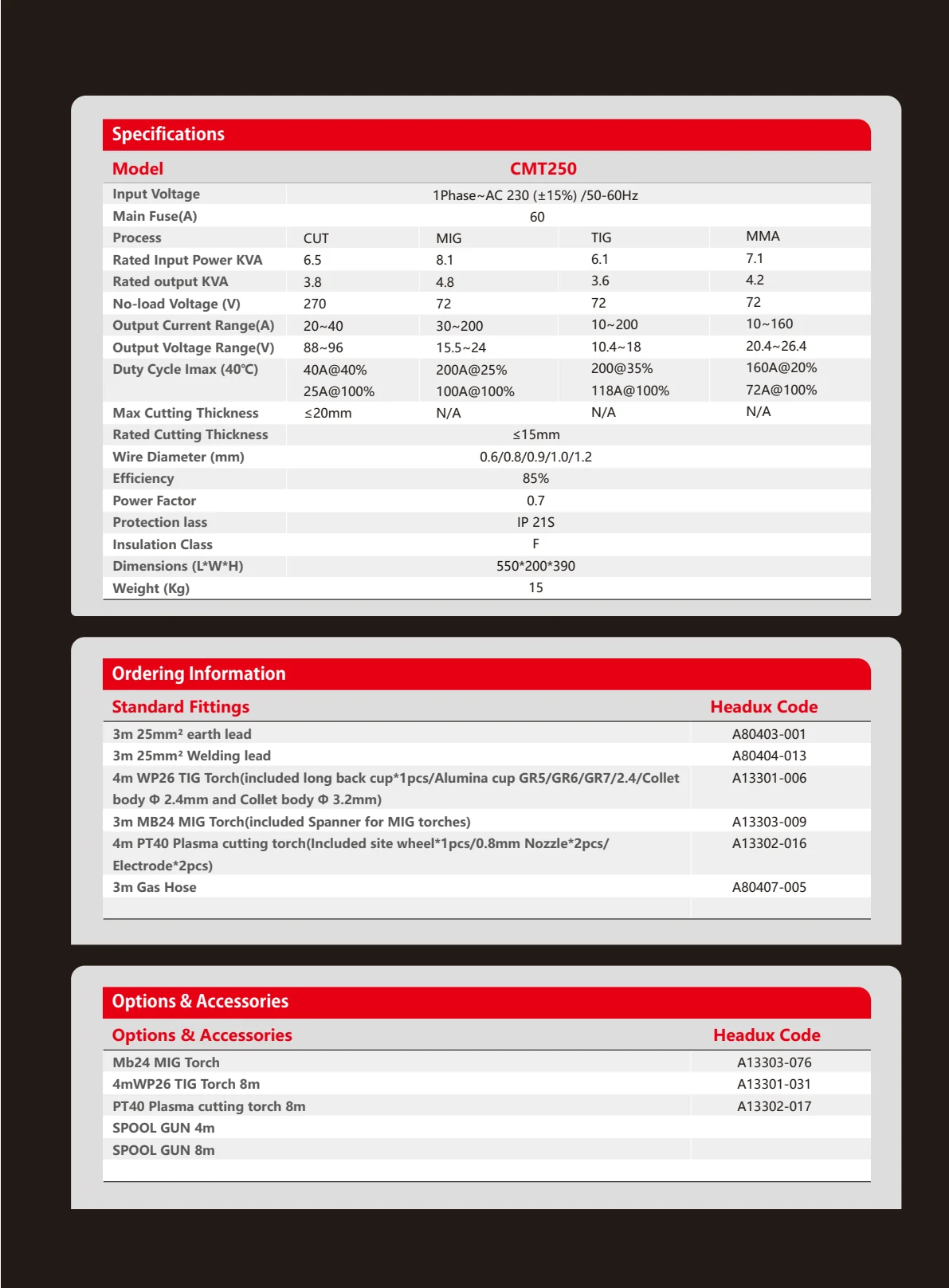 CMT 250 Product Catalogue - page 3 of 4
