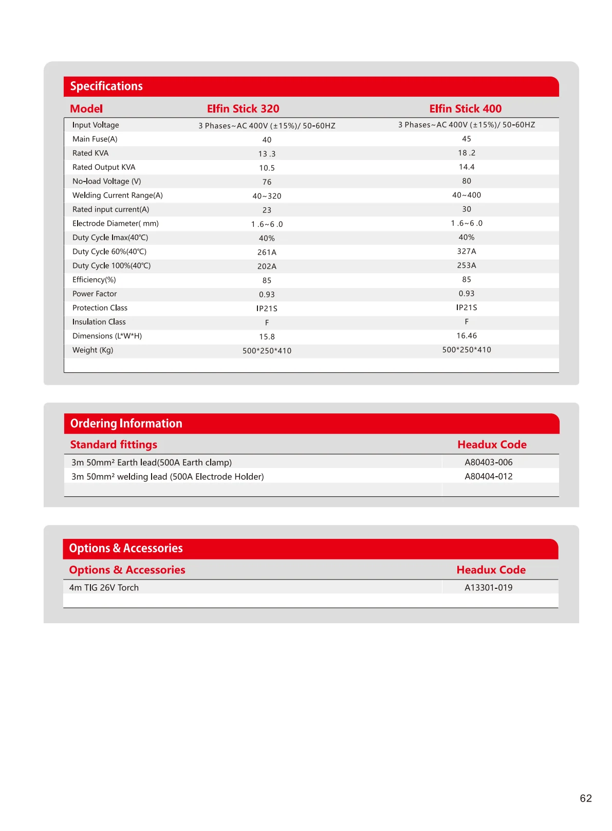 Elfin Stick 320,400 Product Catalogue - page 2 of 2