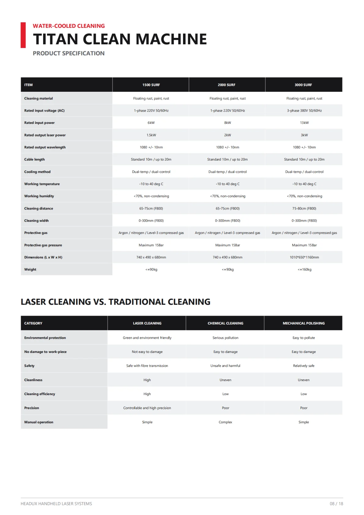 HEADUX Handheld Laser 2026 - TitanLaser and NEXA MX - page 8 of 17