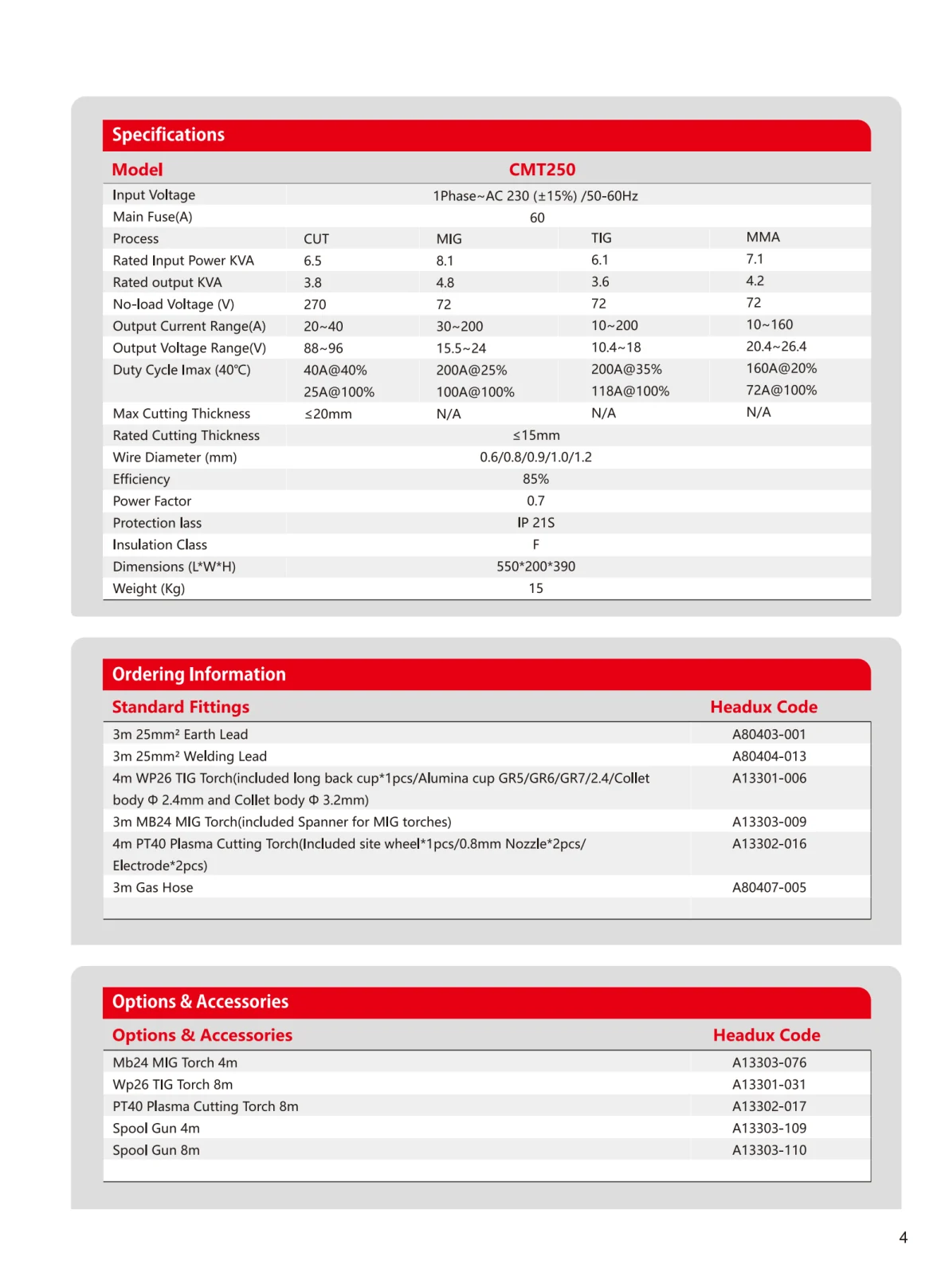HEADUX Product Catalogue 2025 - page 7 of 78
