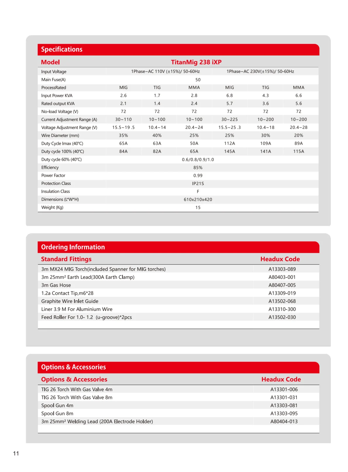 HEADUX Product Catalogue 2025 - page 14 of 78