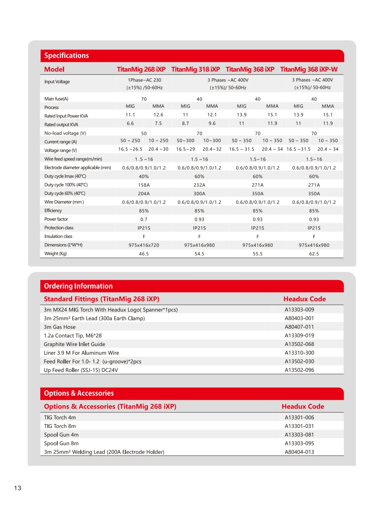 HEADUX Product Catalogue 2025 - page 16 of 78