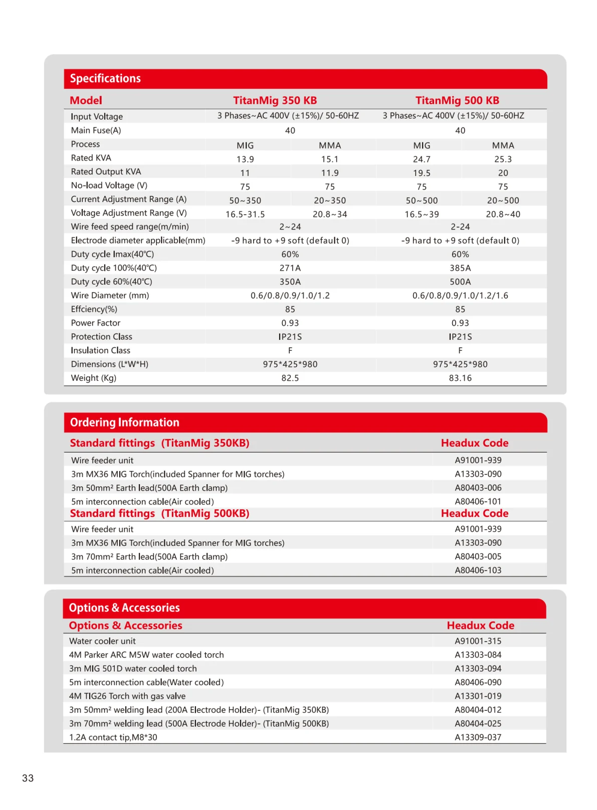 HEADUX Product Catalogue 2025 - page 36 of 78