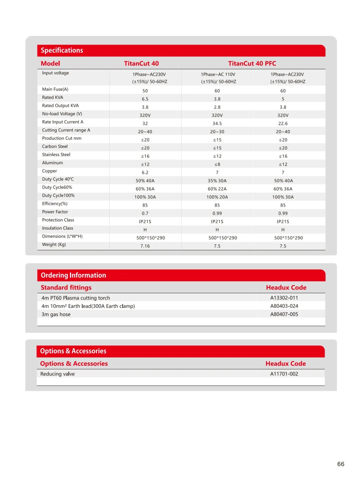 HEADUX Product Catalogue 2025 - page 69 of 78