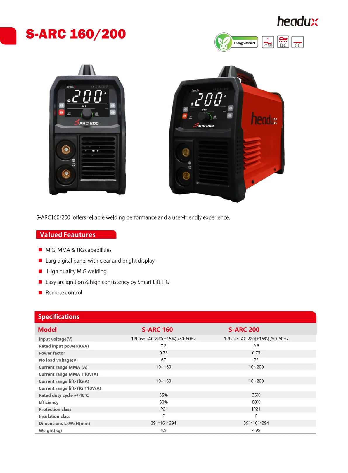 S-MIG 160/180/200 Product Catalogue - page 2 of 2