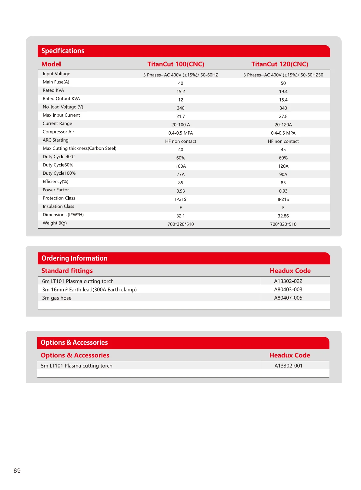TitanCut 100, 120(CNC) Product Catalogue - page 2 of 2
