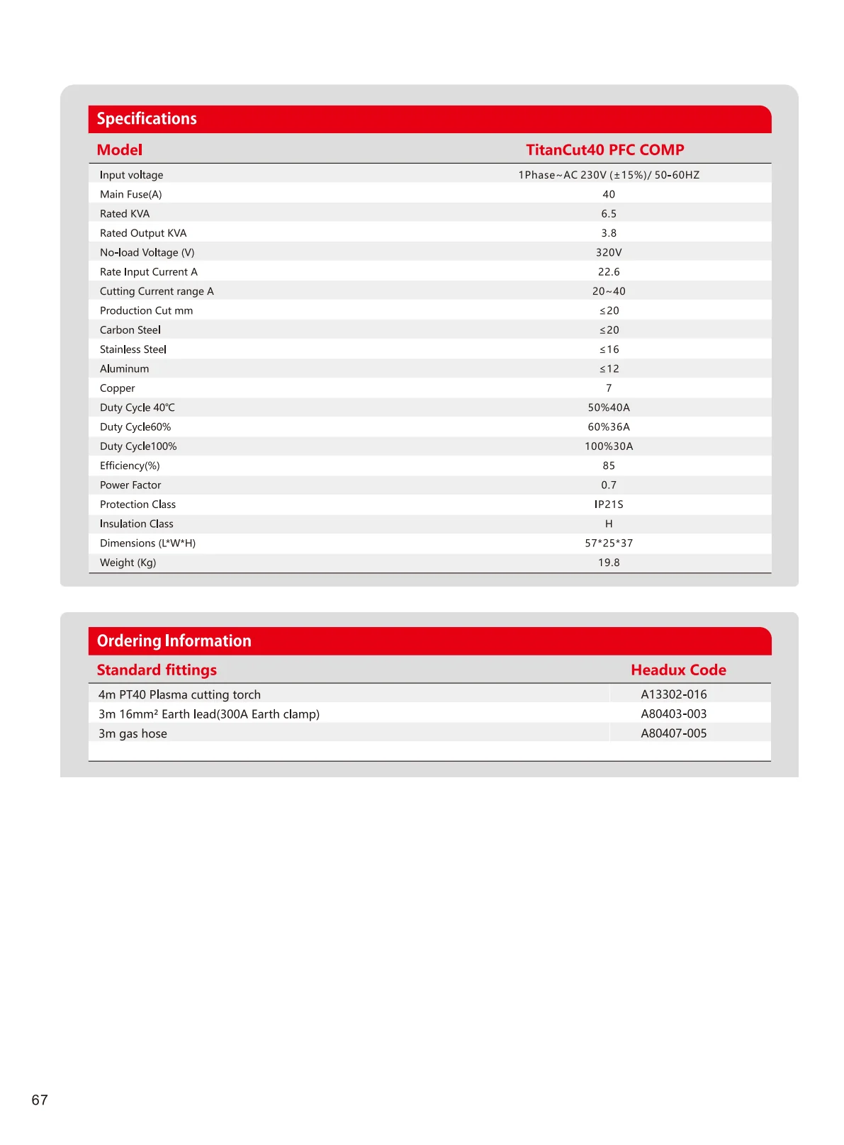 TitanCut 40 PFC COMP Product Catalogue - page 2 of 2