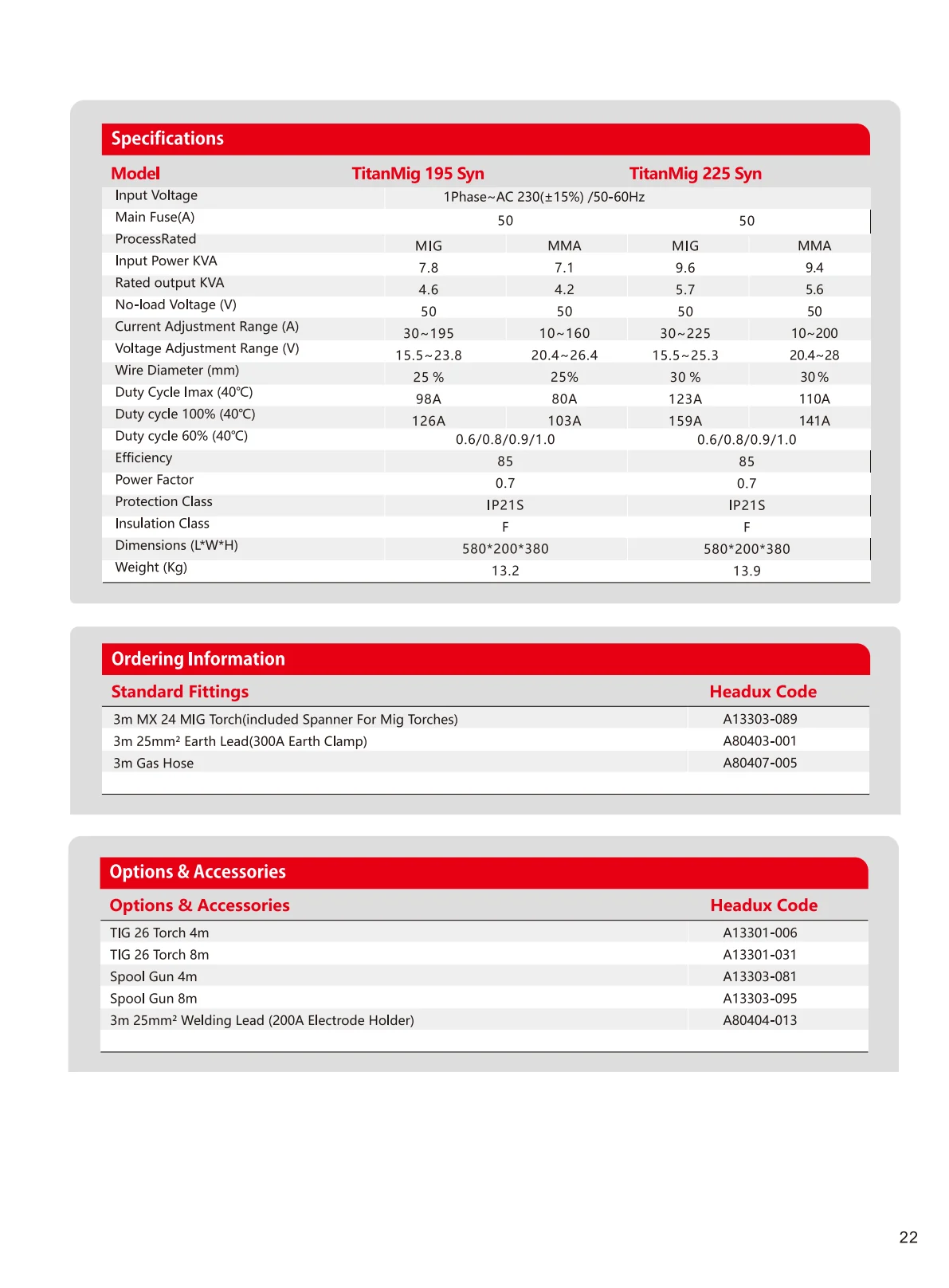 TitanMig 195 Syn, 225 Syn Product Catalogue - page 2 of 2