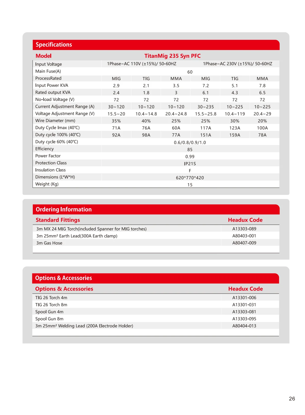 TitanMig 235 Syn PFC Product Catalogue - page 2 of 2