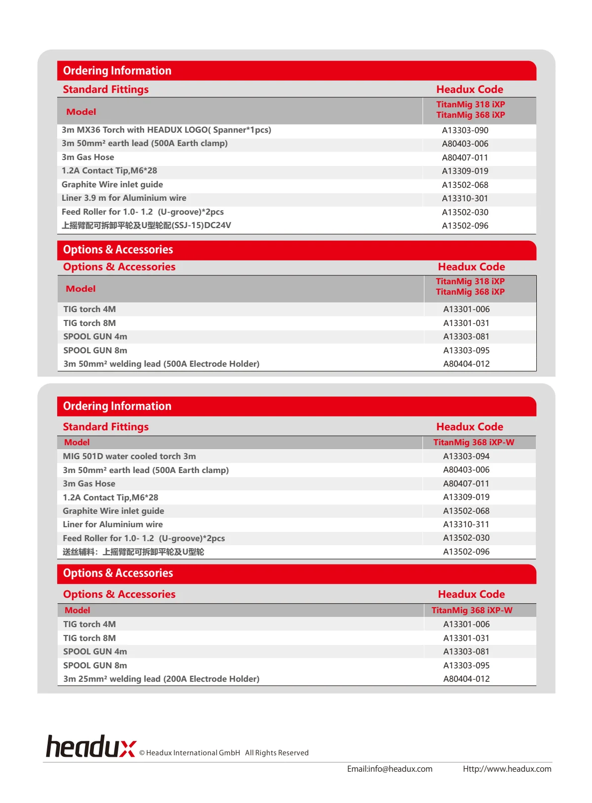 TitanMig 268/318/368 iXP Product Catalogue - page 4 of 4