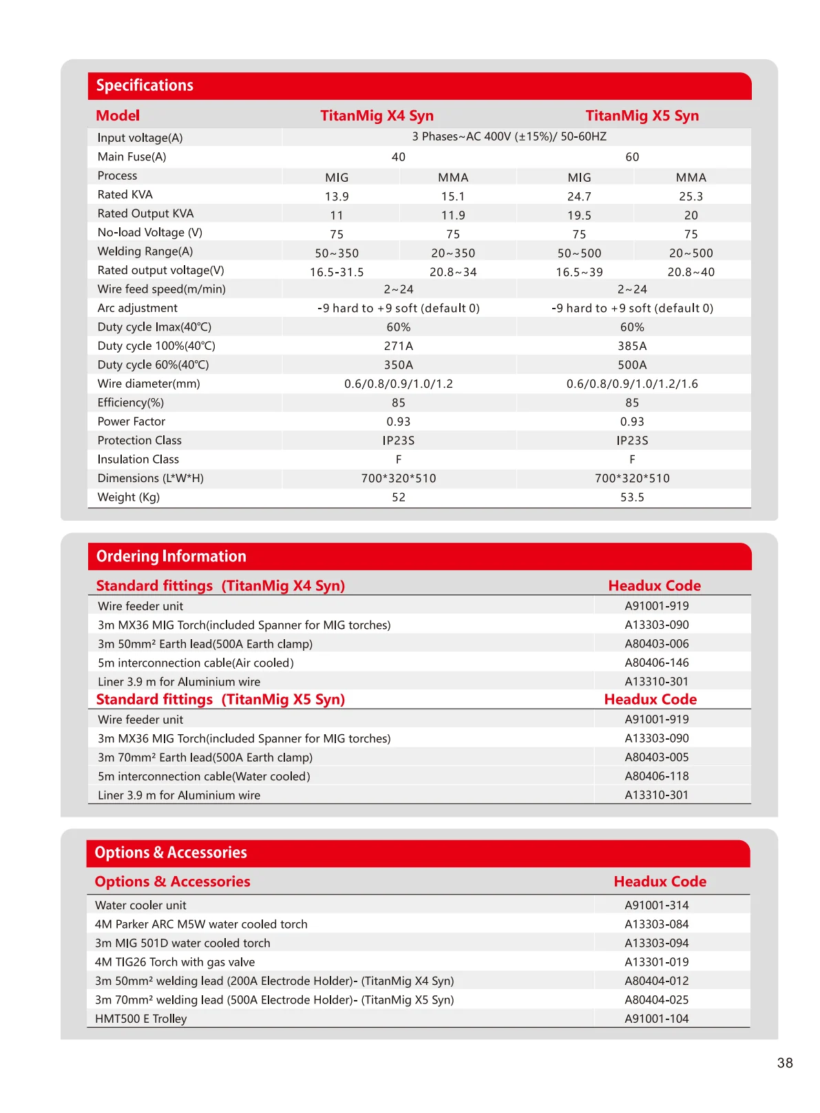 TitanMig X4 Syn,X5 Syn Product Catalogue - page 2 of 2