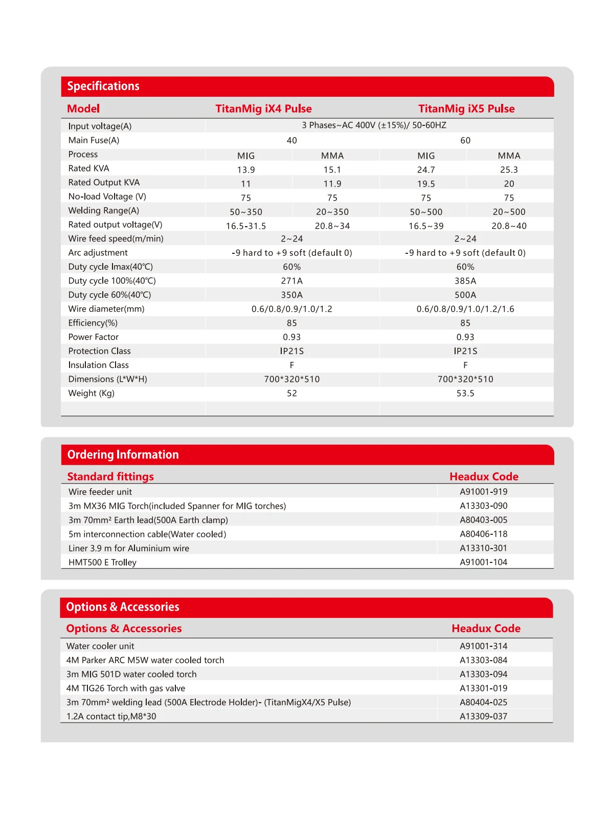 TitanMigiX4-5 Pulse Product Catalogue - page 3 of 4